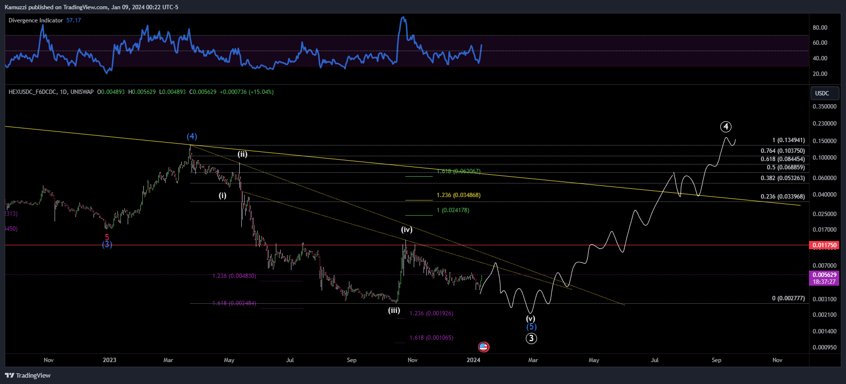 UNISWAP:HEXUSDC_F6DCDC Chart Image by CryptoHolix