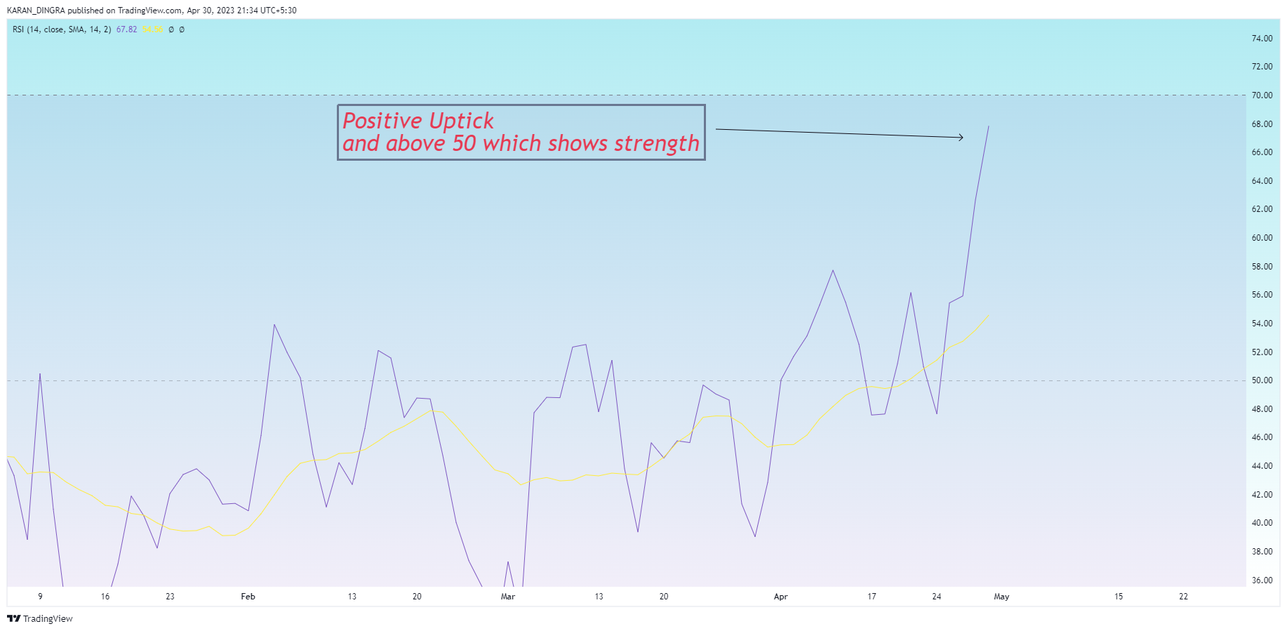 NSE:BHARTIARTL Chart Image by KARANN_DINGRA