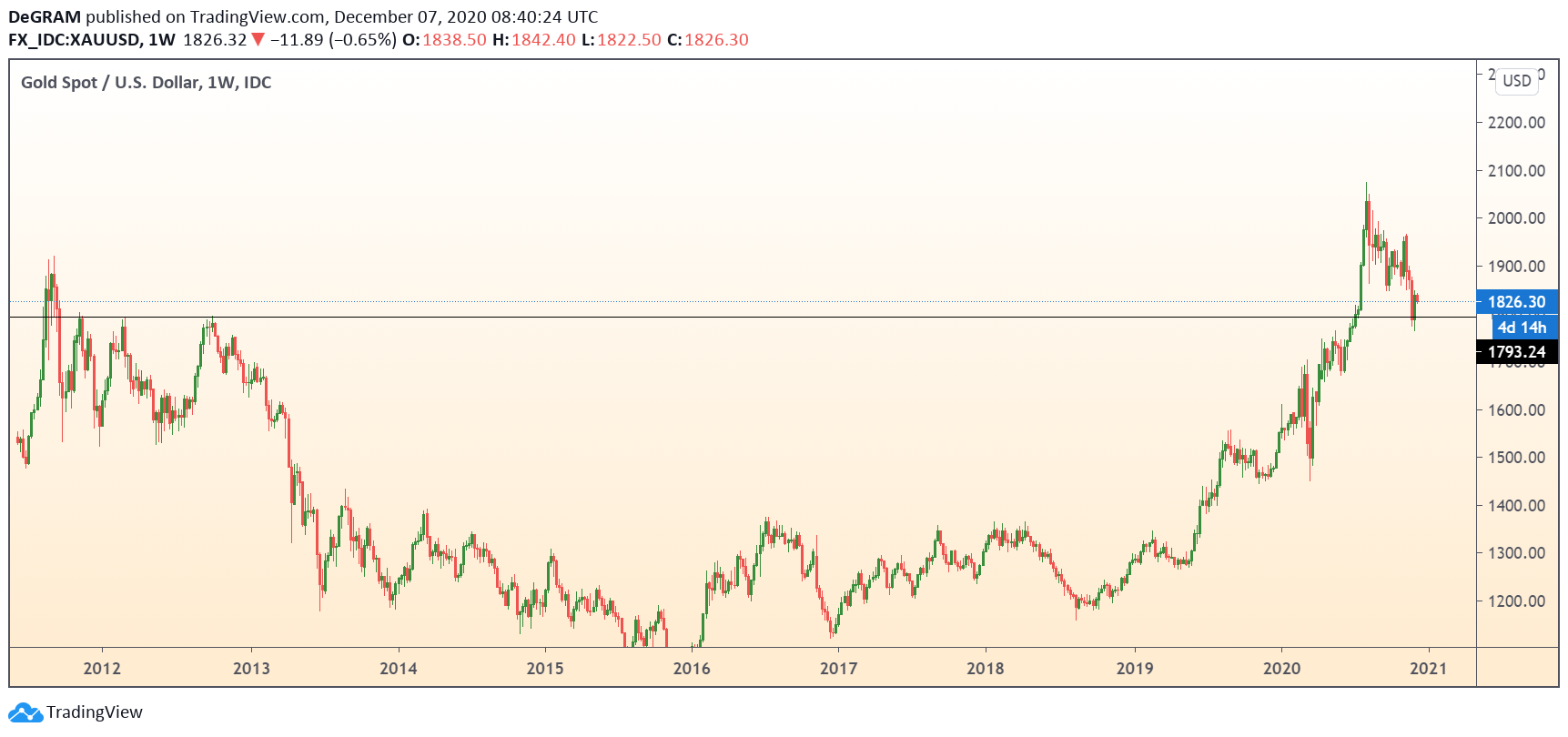  Chart Image