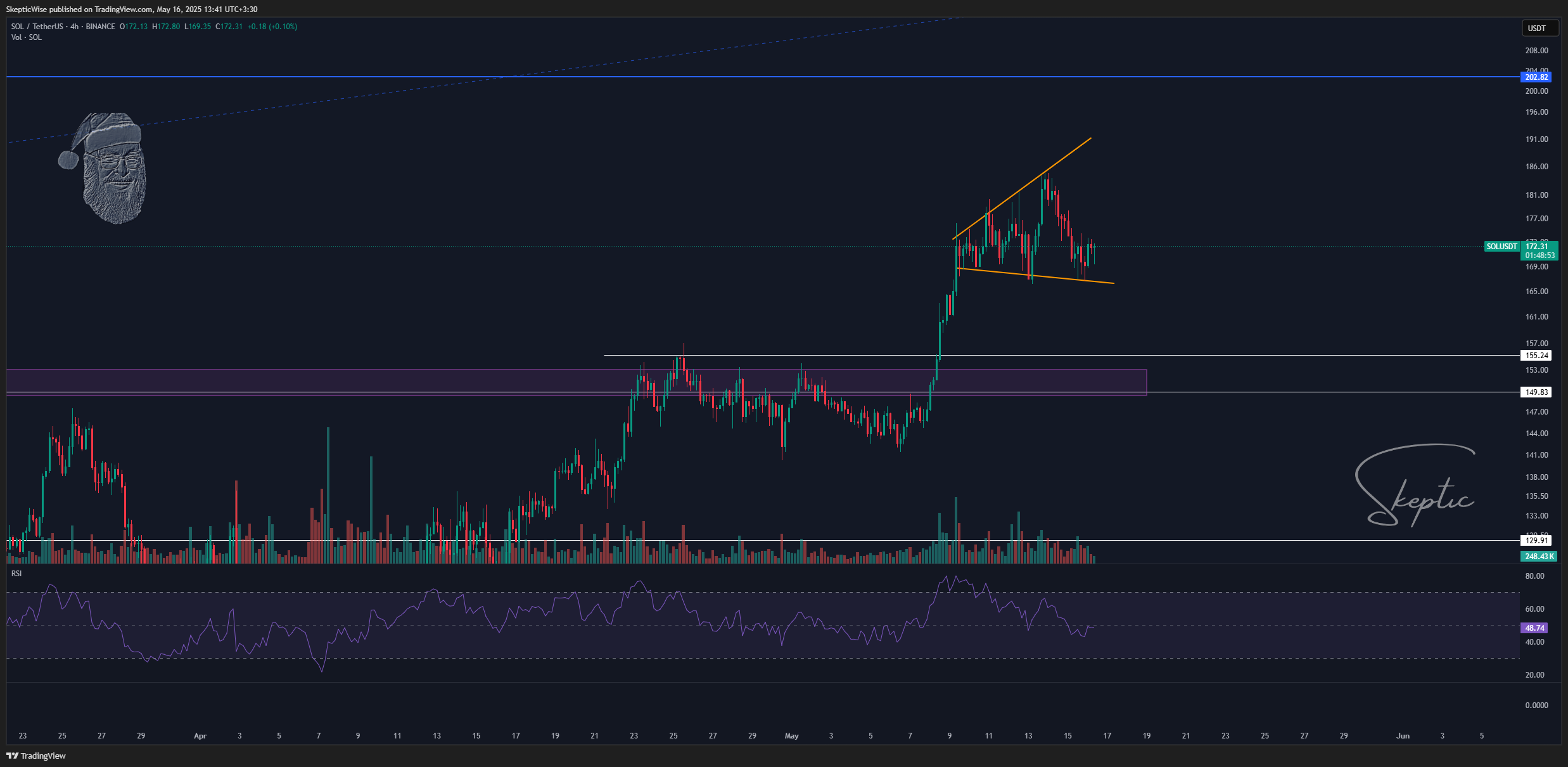 BINANCE:SOLUSDT Chart Image by SkepticWise