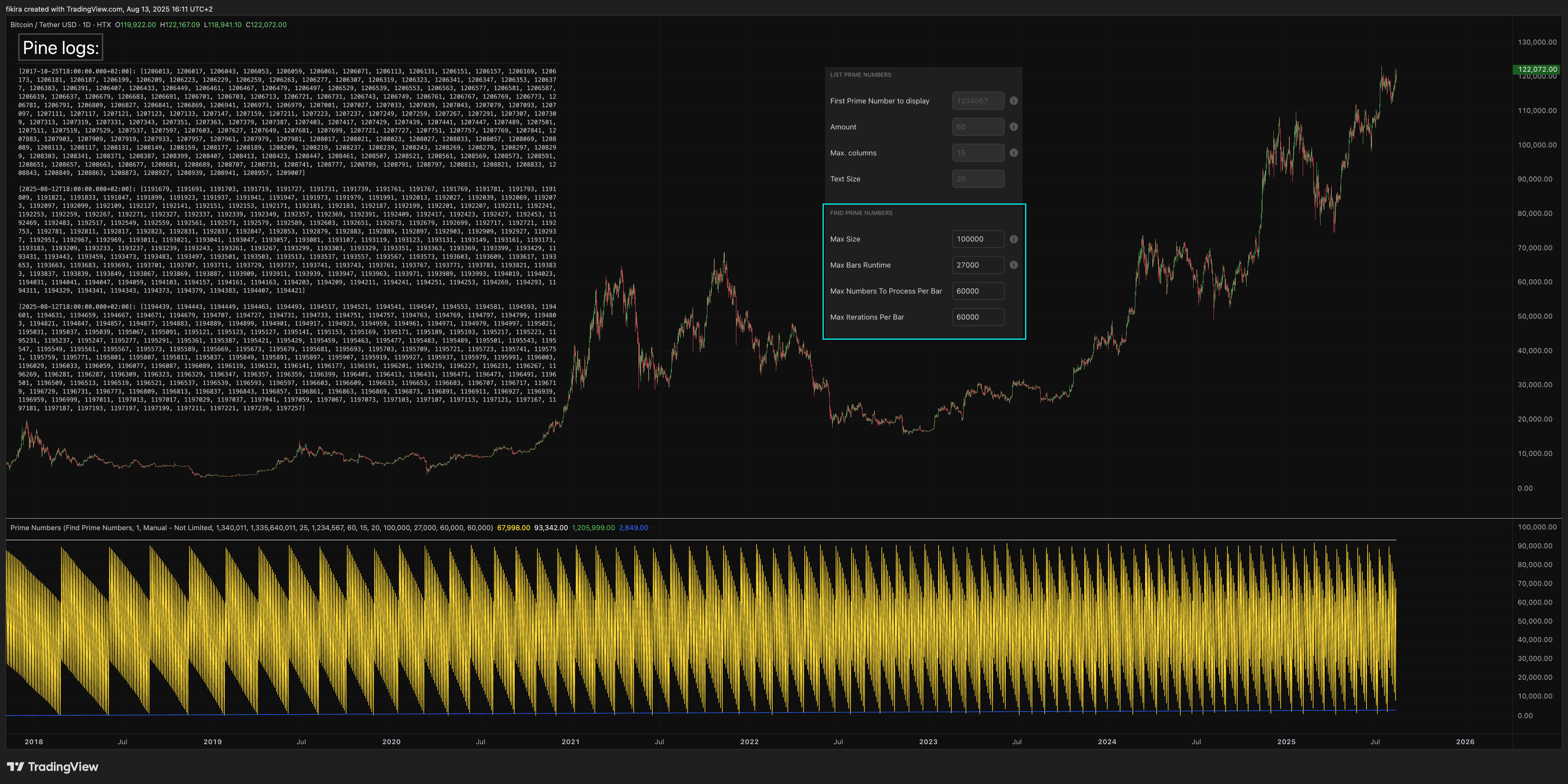 HTX:BTCUSDT Chart Image by fikira