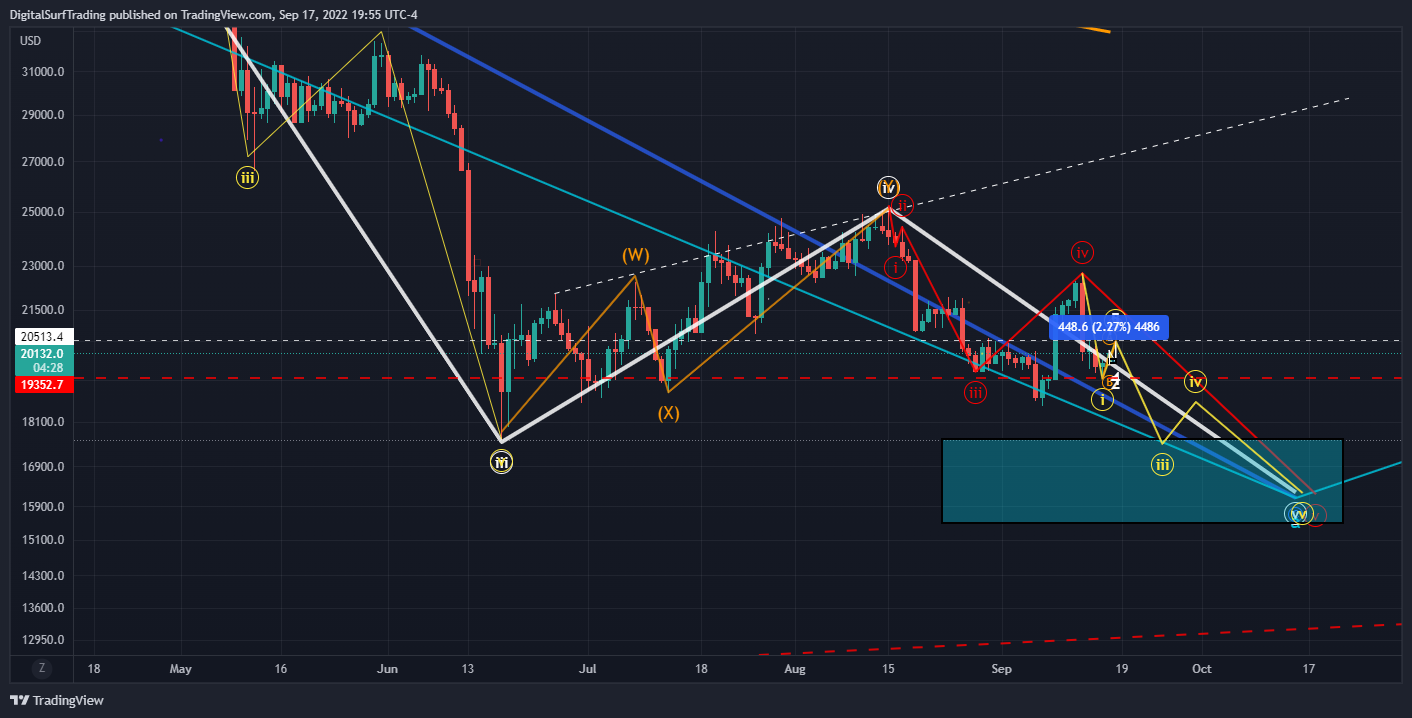 BITFINEX:BTCUSD Chart Image by DigitalSurfTrading