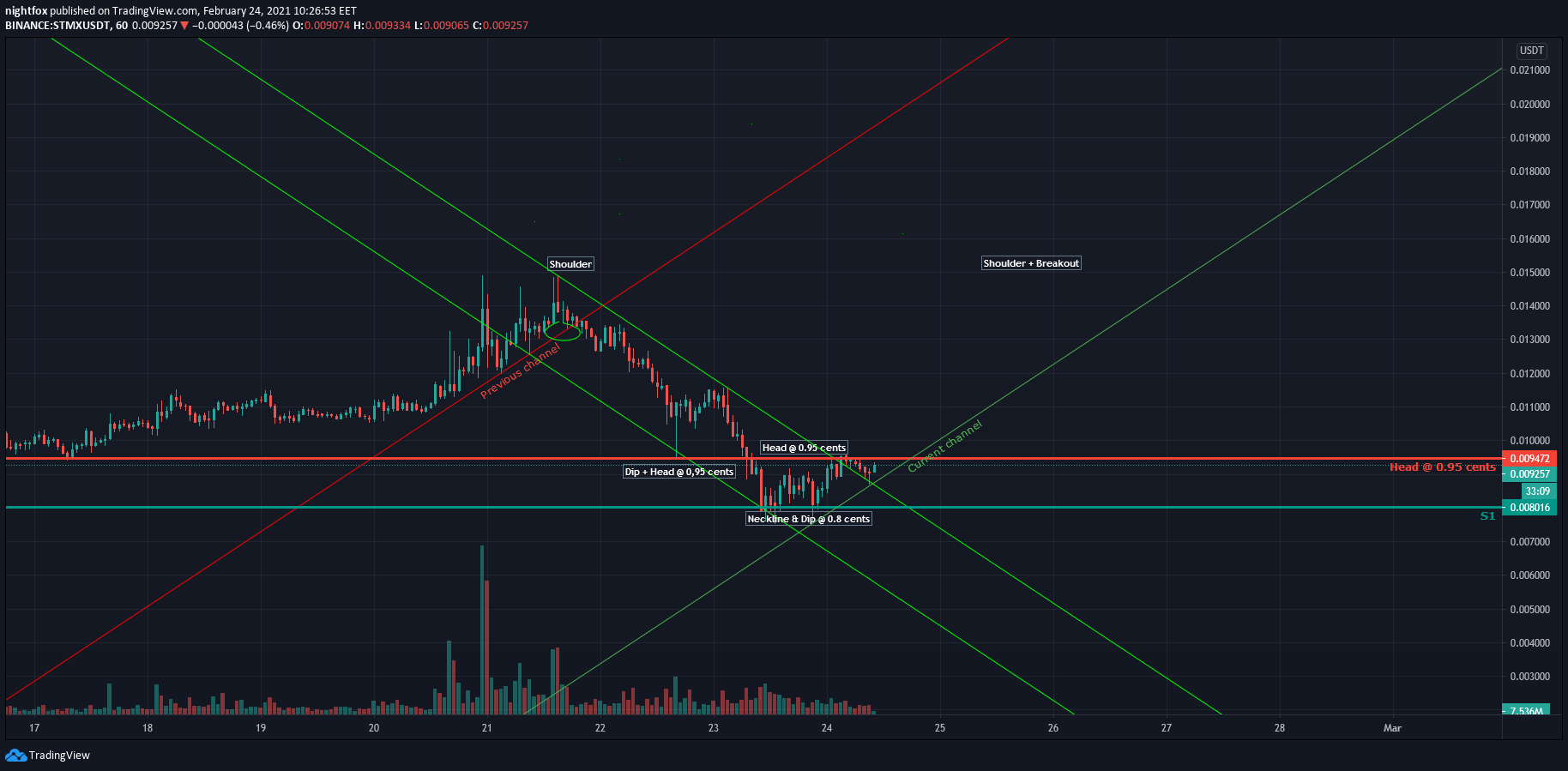  Chart Image