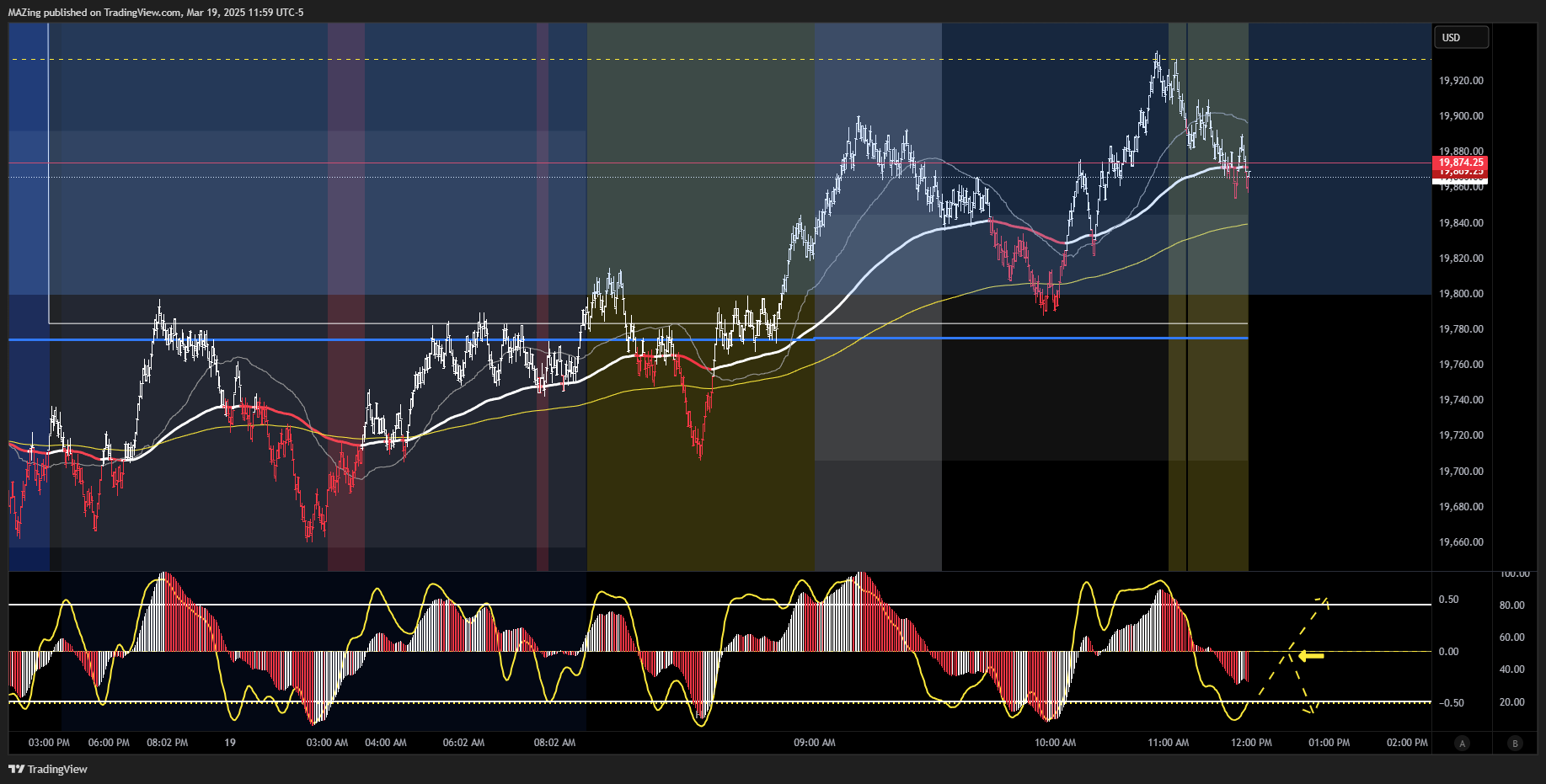 CME_MINI:NQ1! Chart Image by MAZing