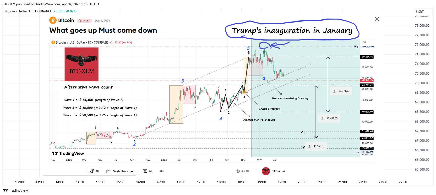 BINANCE:BTCUSDT Chart Image by BTC-XLM