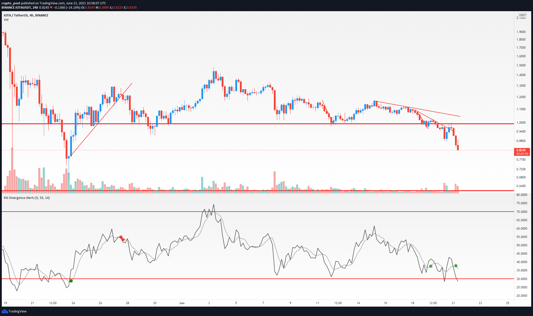  Chart Image