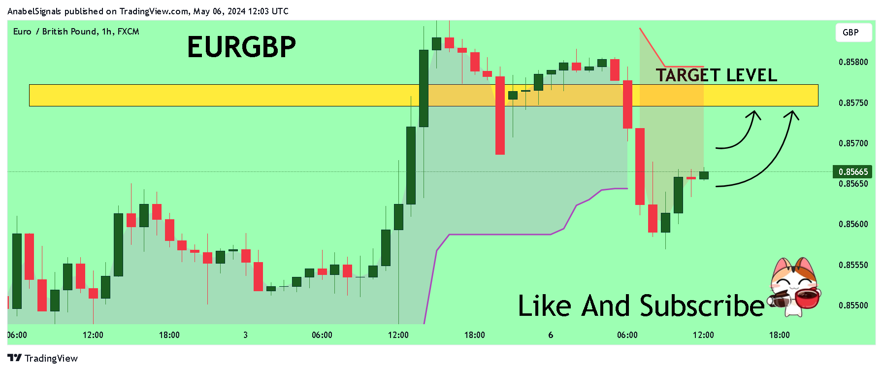 FX:EURGBP Chart Image by AnabelSignals