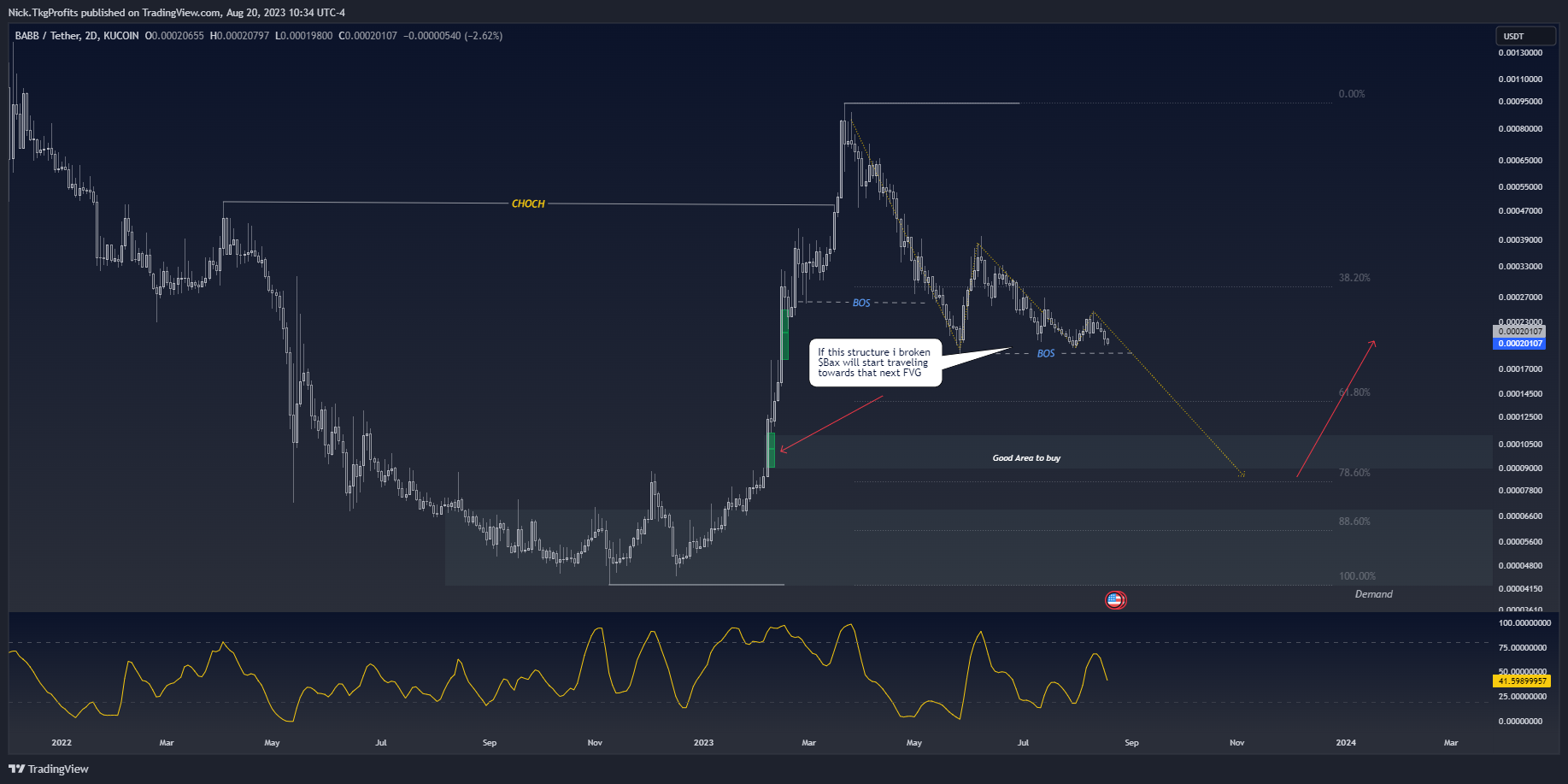 KUCOIN:BAXUSDT Chart Image by Nick.TkgProfits