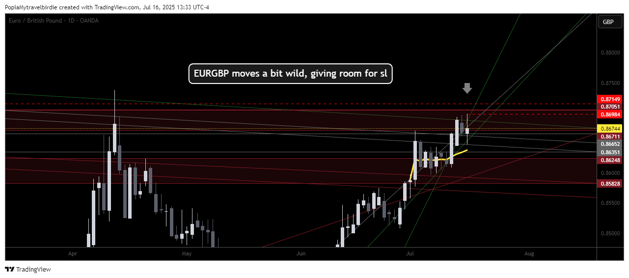 OANDA:EURGBP Chart Image by PopiaMytravelbirdie
