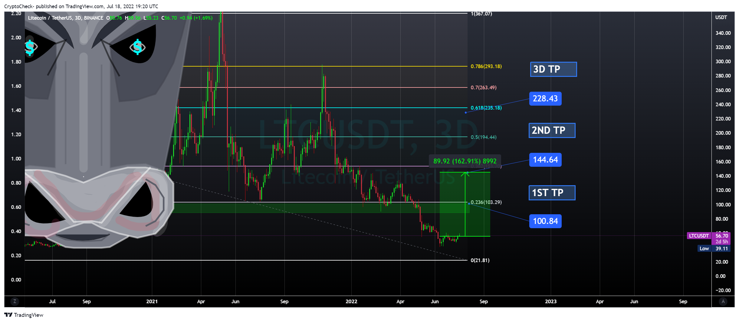 BINANCE:LTCUSDT Chart Image by Crypto-Check-