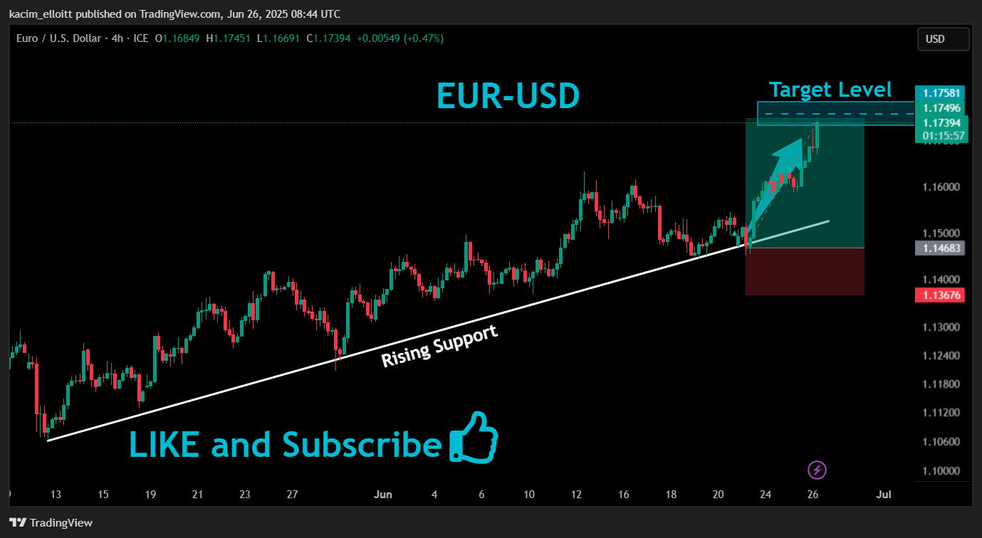 FX_IDC:EURUSD Chart Image by kacim_elloitt