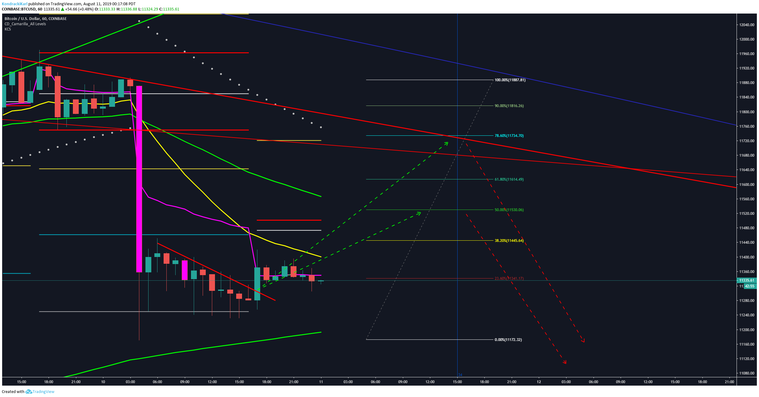 Chart Image