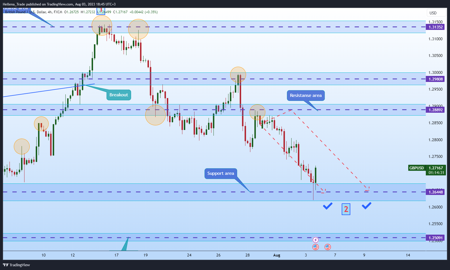 FX:GBPUSD Chart Image by Hellena_Trade