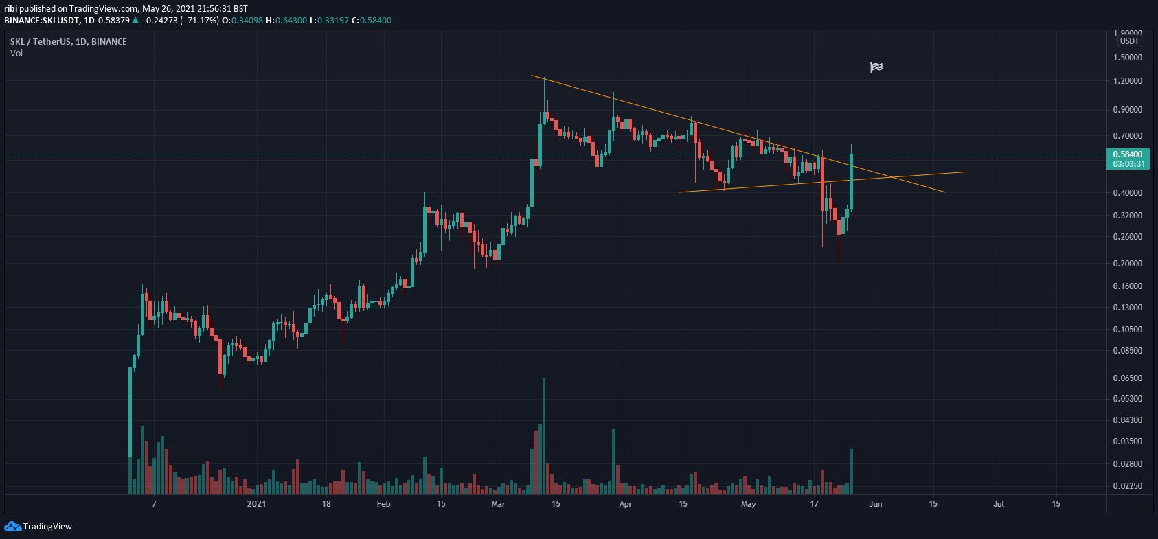  Chart Image