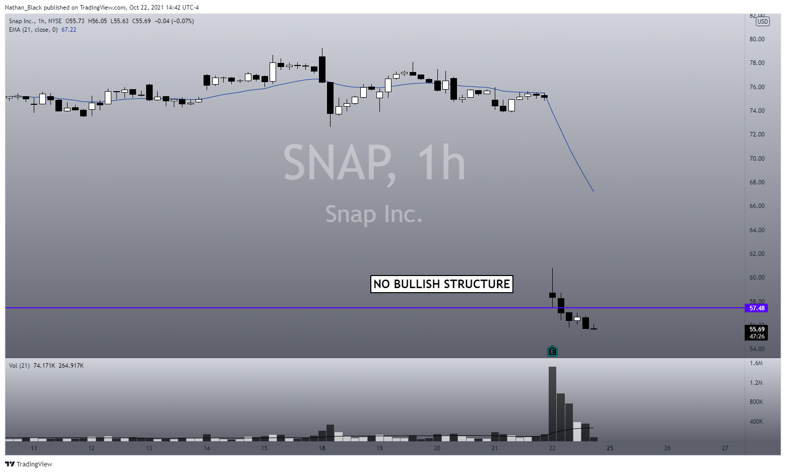 NYSE:SNAP Chart Image by Nathan_The_Finance_Hydra
