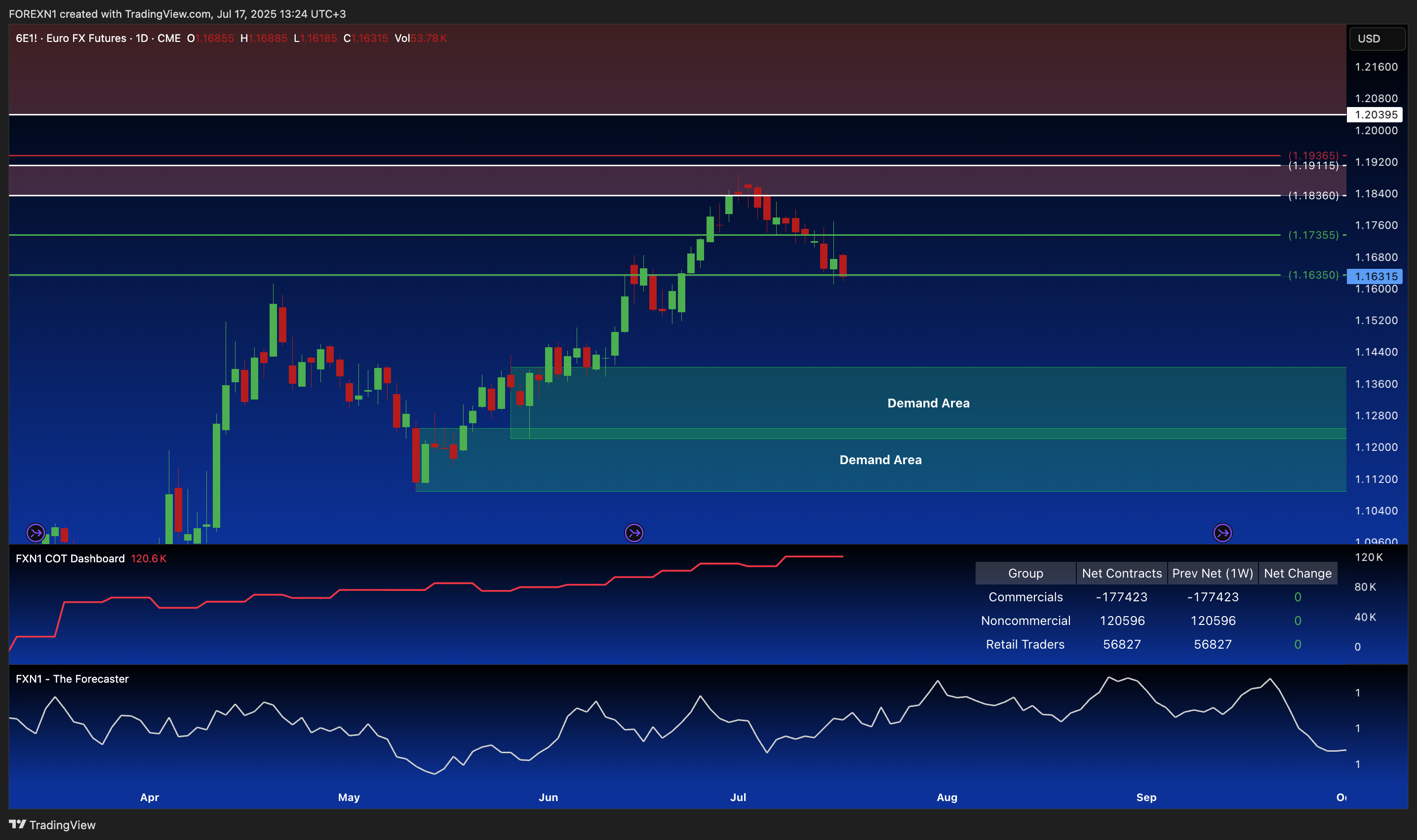 CME:6E1! Chart Image by FOREXN1