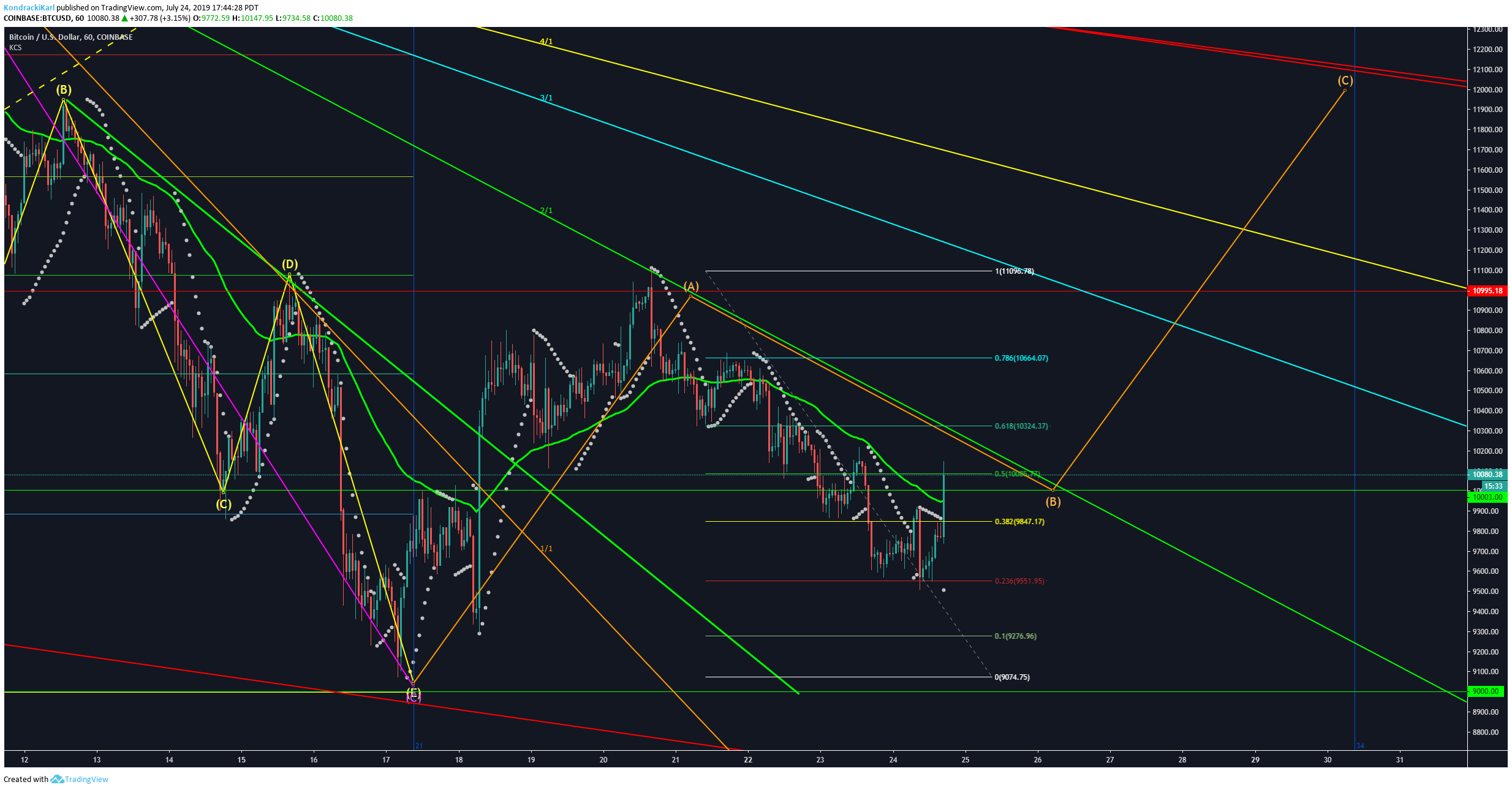 Chart Image