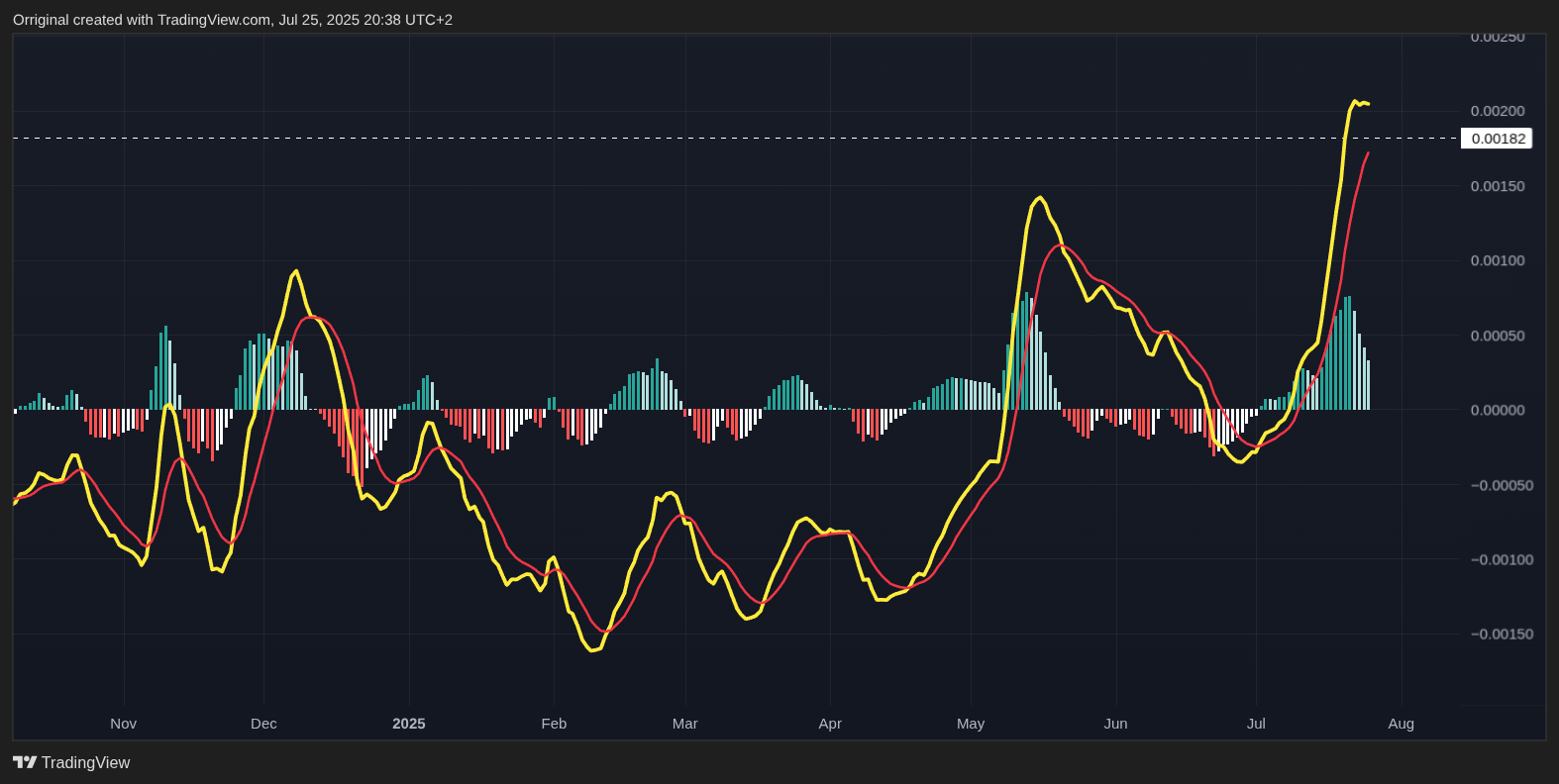 BINANCE:ETHBTC Chart Image by Orriginal