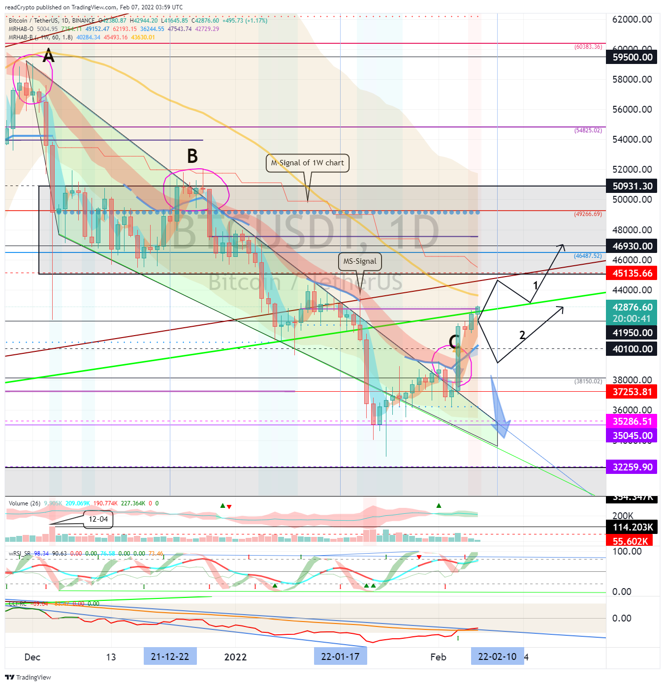 BINANCE:BTCUSDT Chart Image by readCrypto
