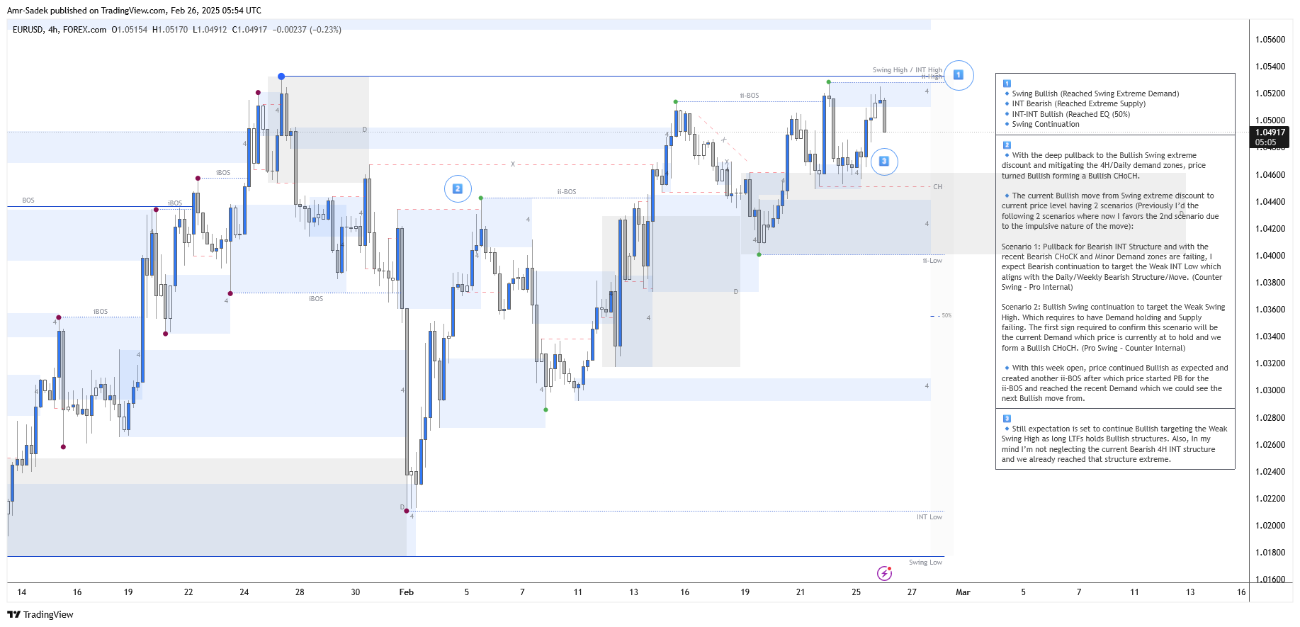FOREXCOM:EURUSD Chart Image by Amr-Sadek