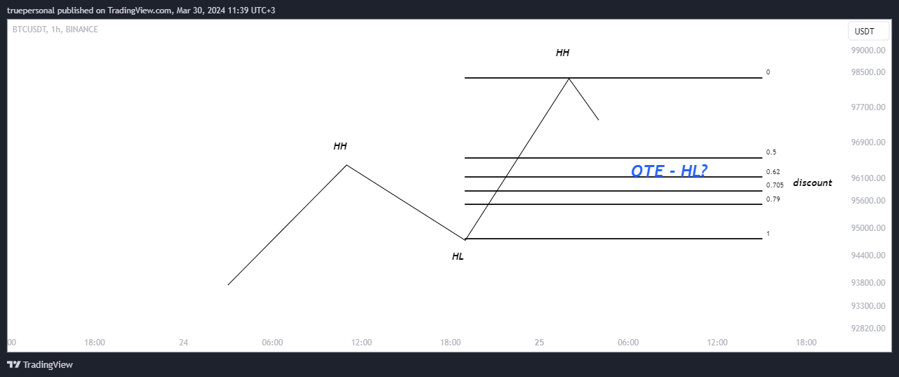 BINANCE:BTCUSDT Chart Image by truepersonal