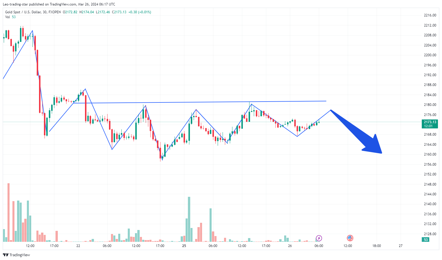FXOPEN:XAUUSD Chart Image by Leo-trading-star