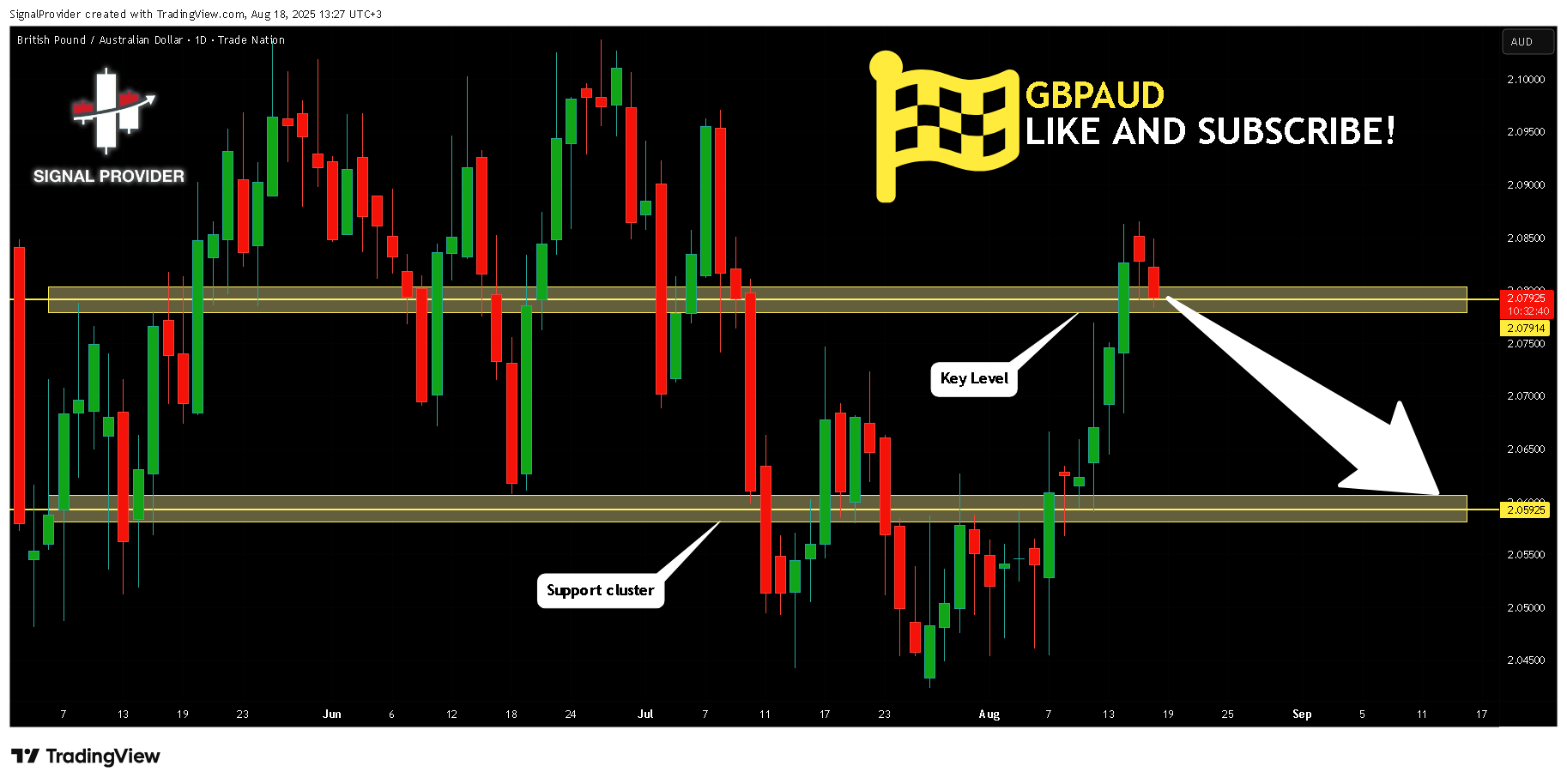 TRADENATION:GBPAUD Chart Image by SignalProvider