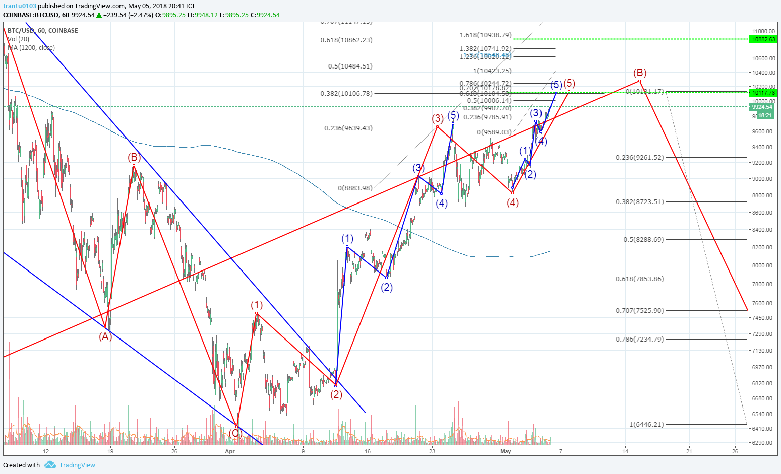  Chart Image