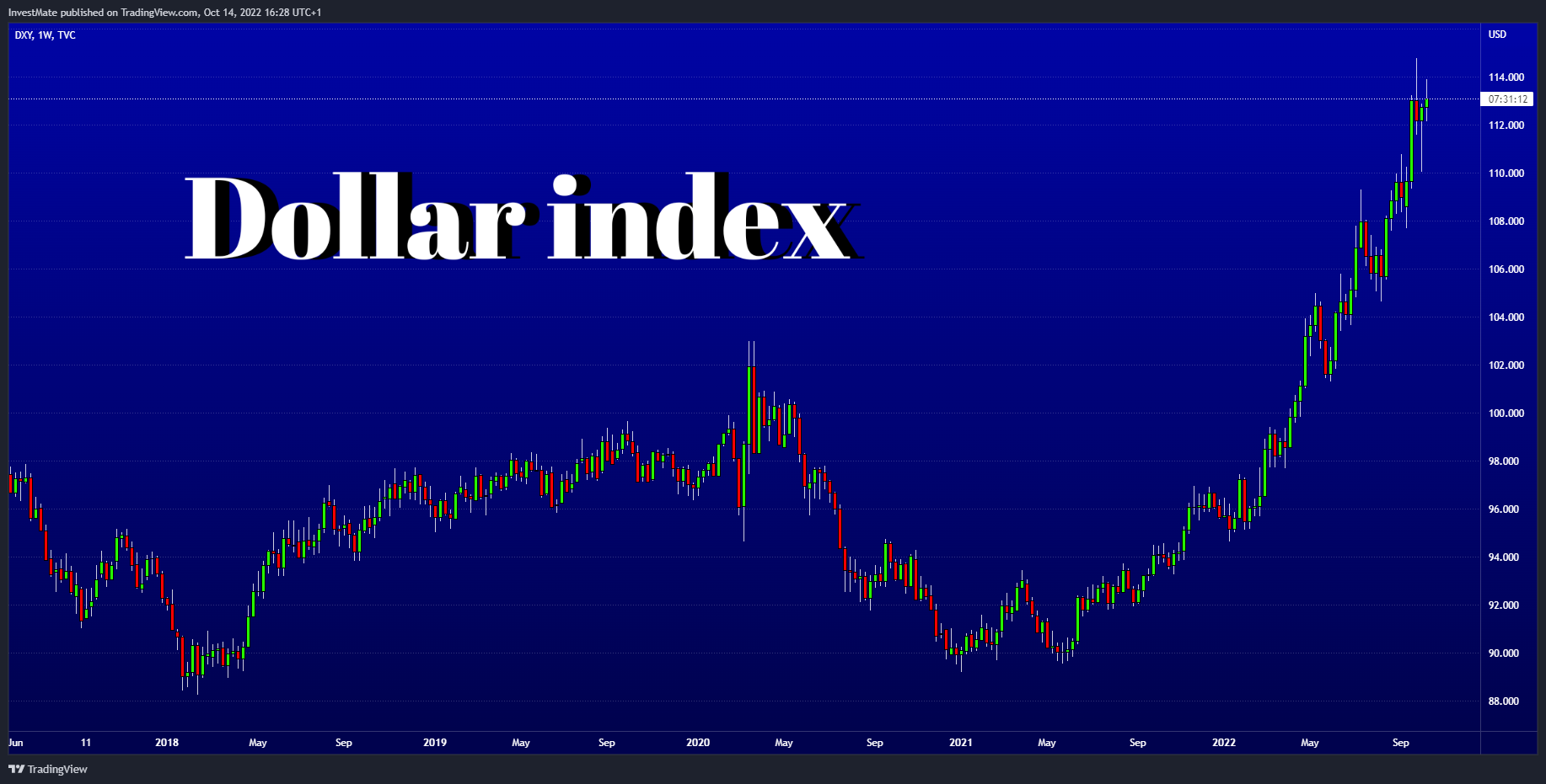 TVC:DXY Chart Image by InvestMate