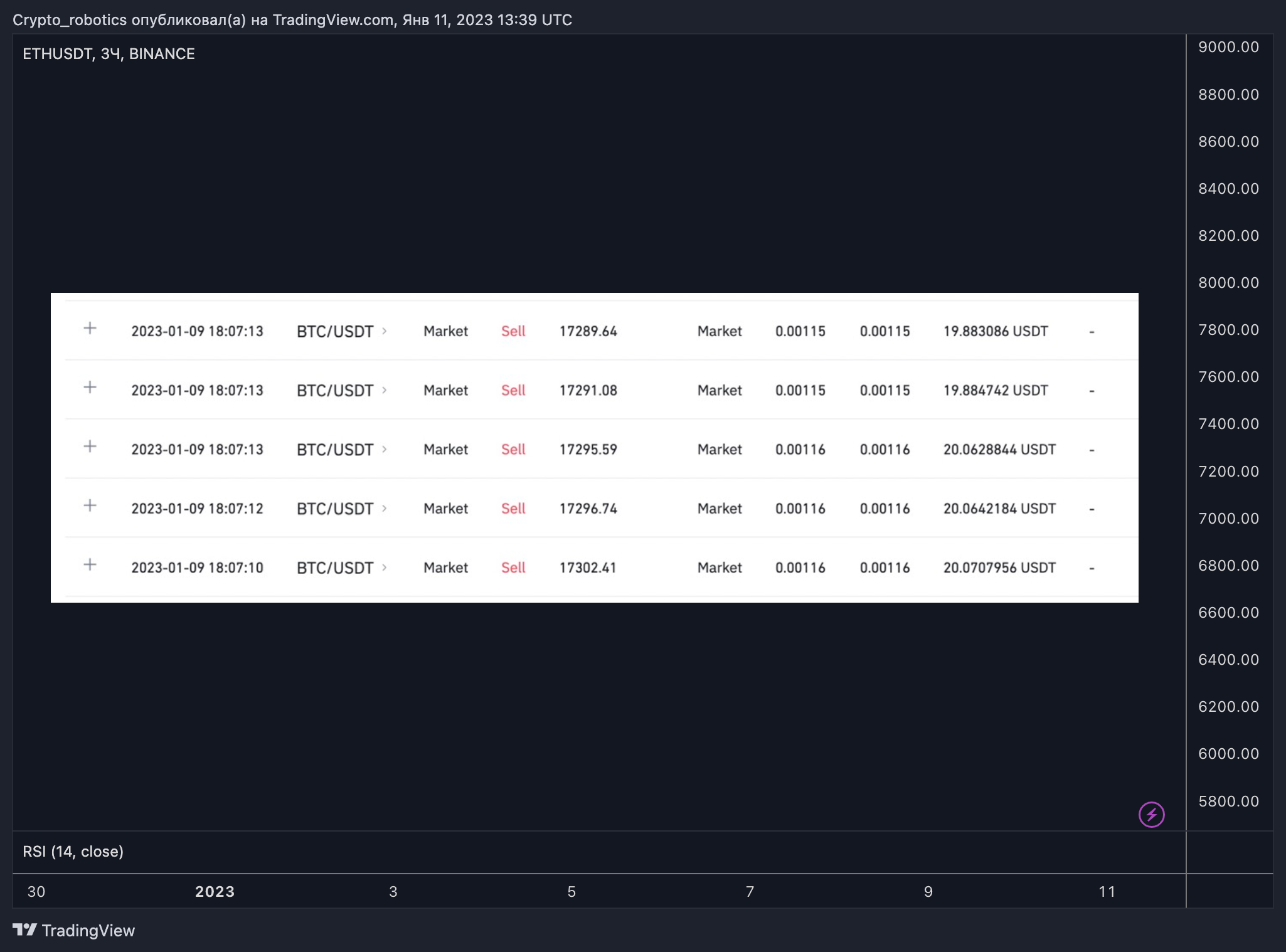 BINANCE:ETHUSDT Chart Image by Crypto_robotics