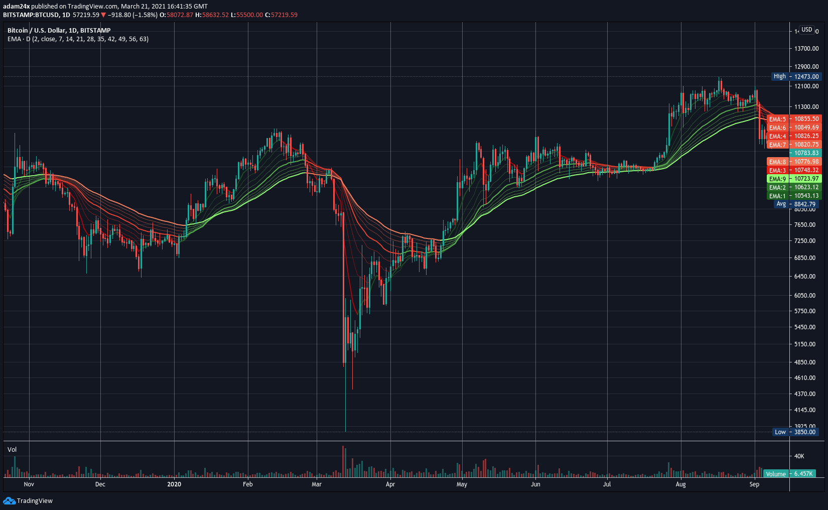  Chart Image