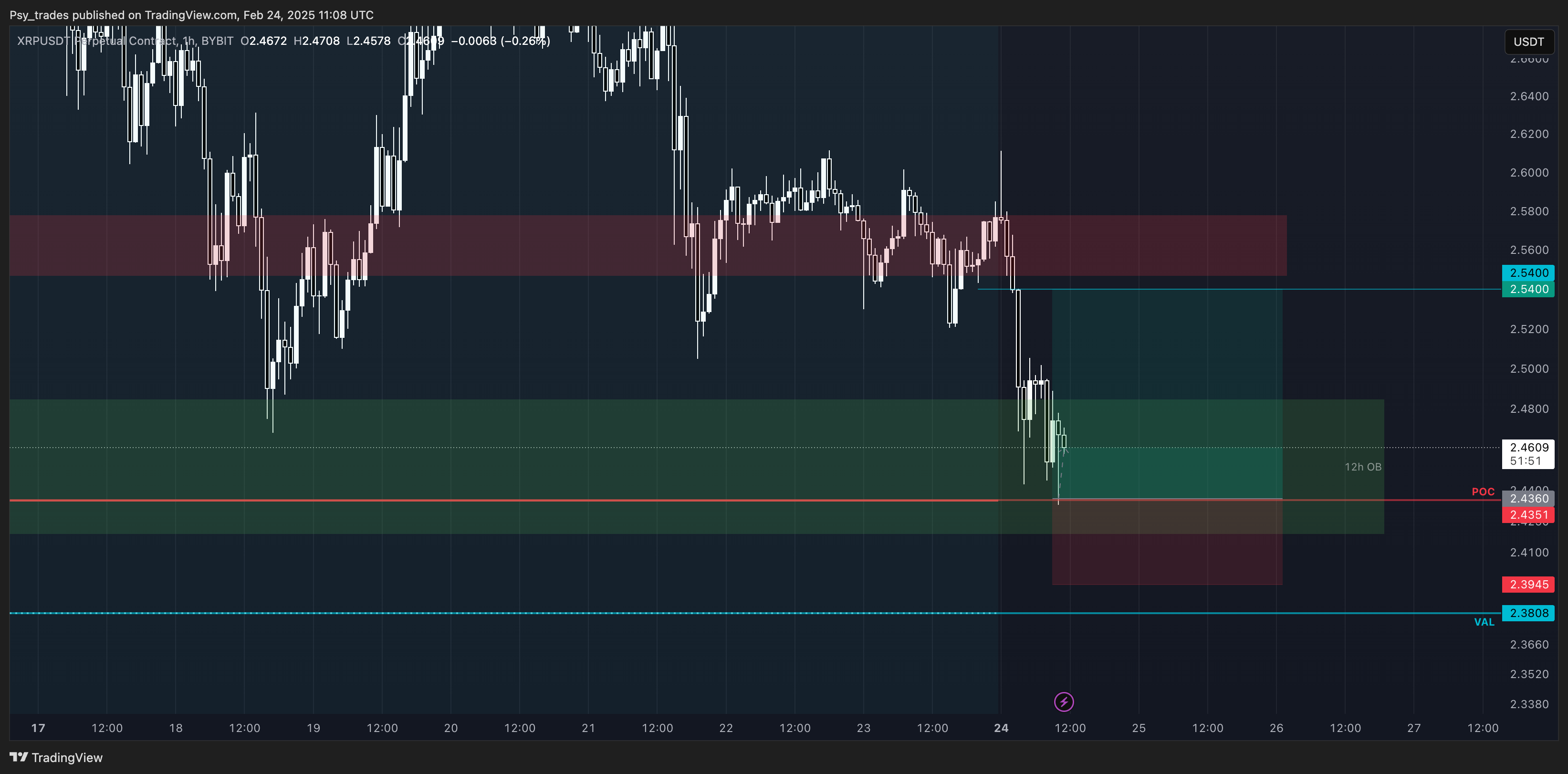 BYBIT:XRPUSDT.P Chart Image by Psy_trades