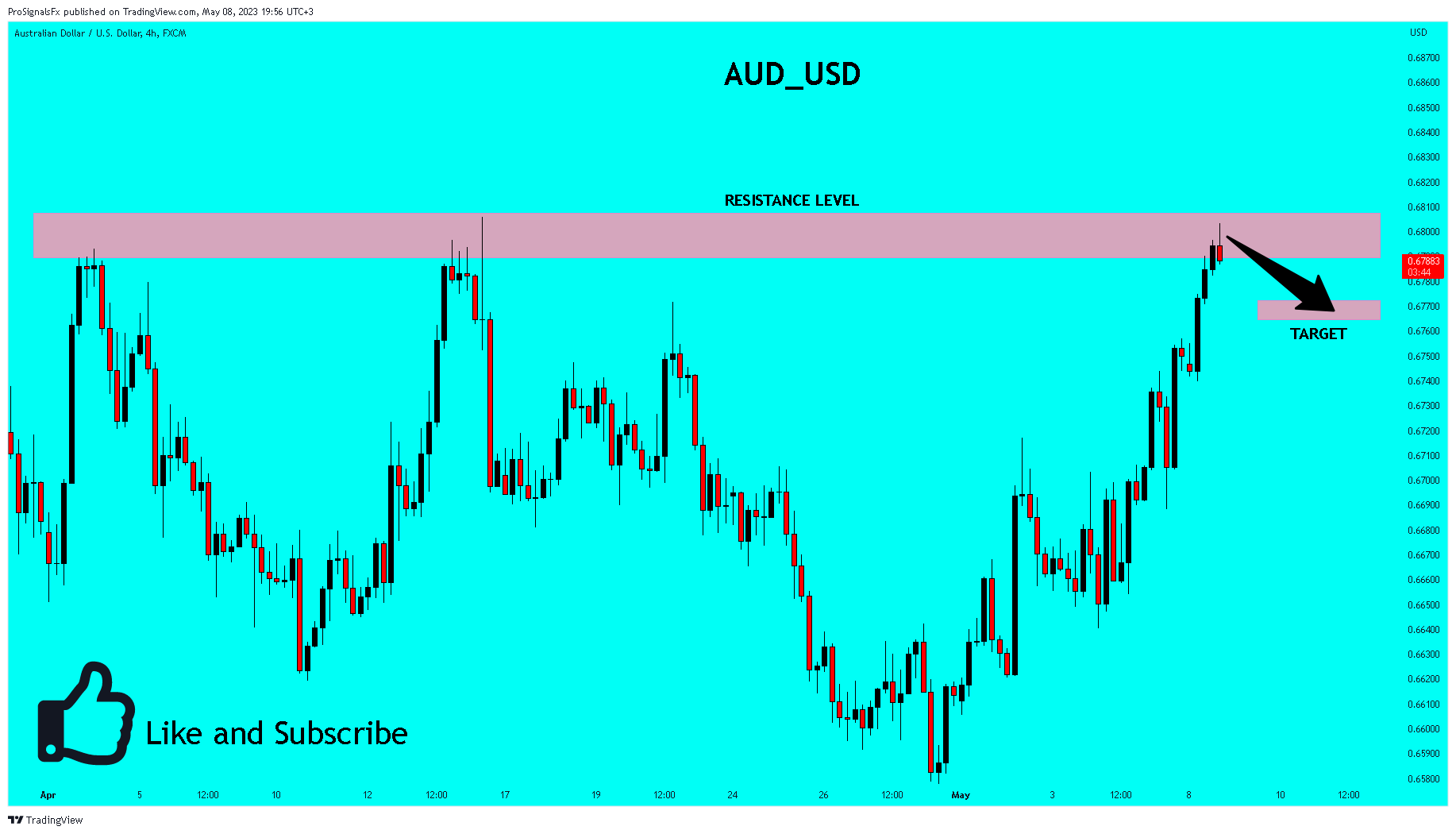 FX:AUDUSD Chart Image by ProSignalsFx