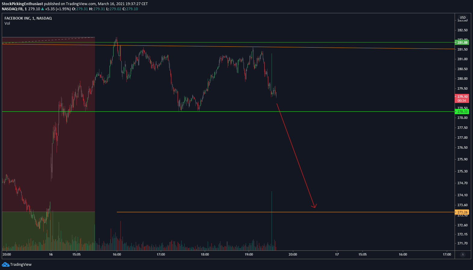  Chart Image