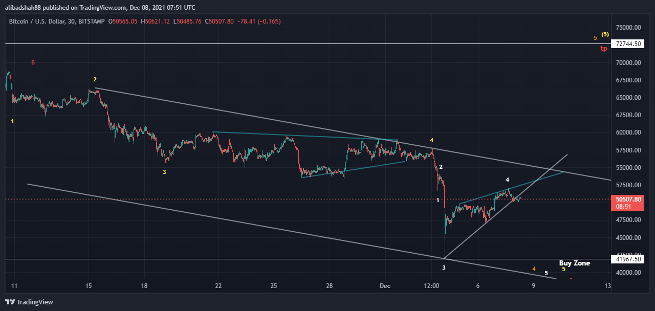 BITSTAMP:BTCUSD Chart Image by alibadshah88