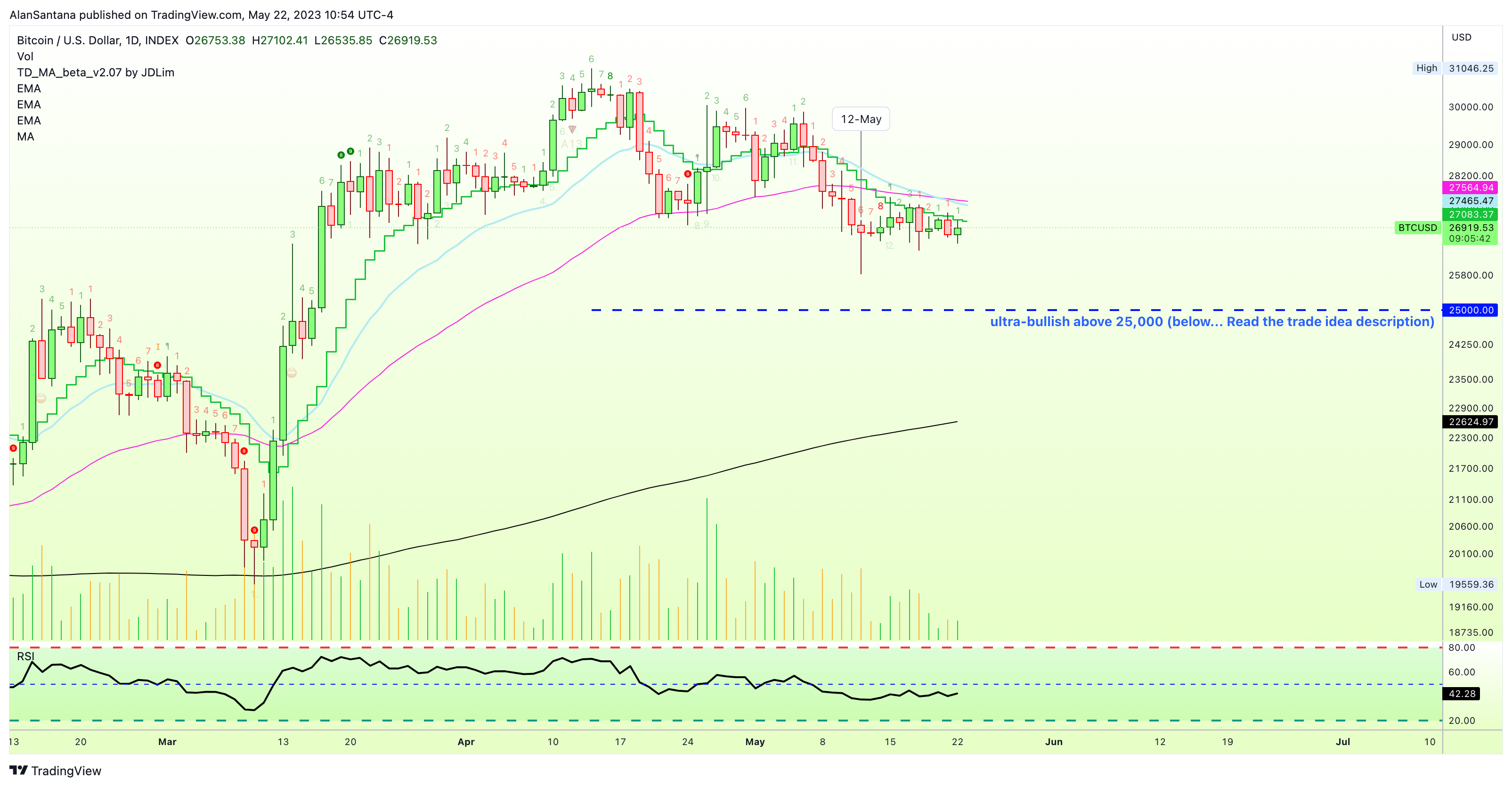 INDEX:BTCUSD Chart Image by MasterAnanda