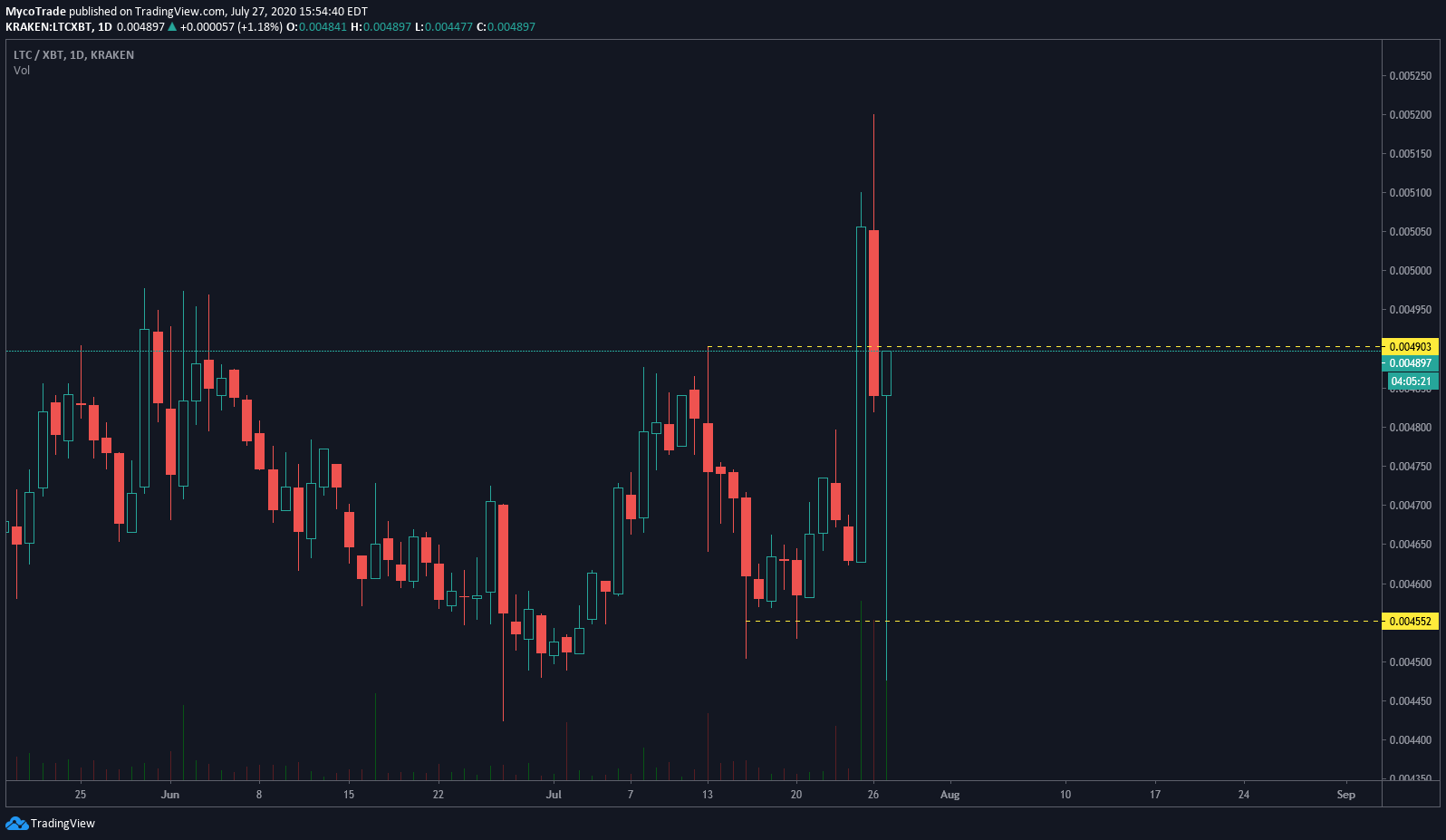  Chart Image