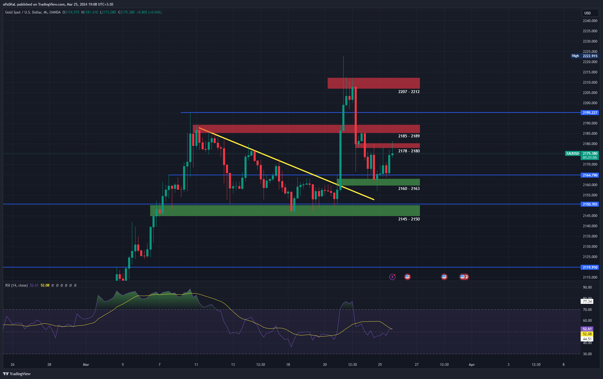 OANDA:XAUUSD Chart Image by uPaSKaL