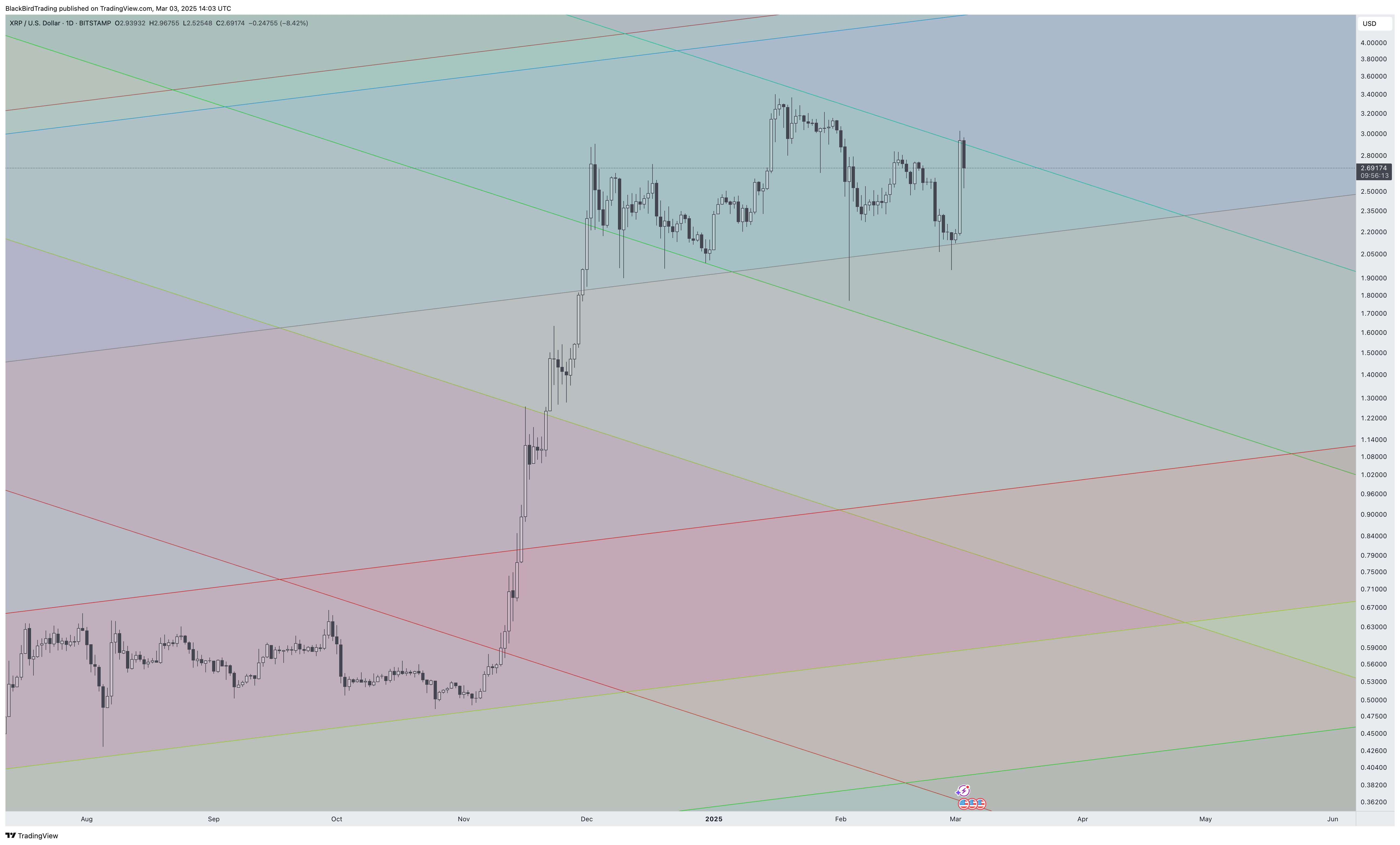 BITSTAMP:XRPUSD Chart Image by BlackBirdTrading