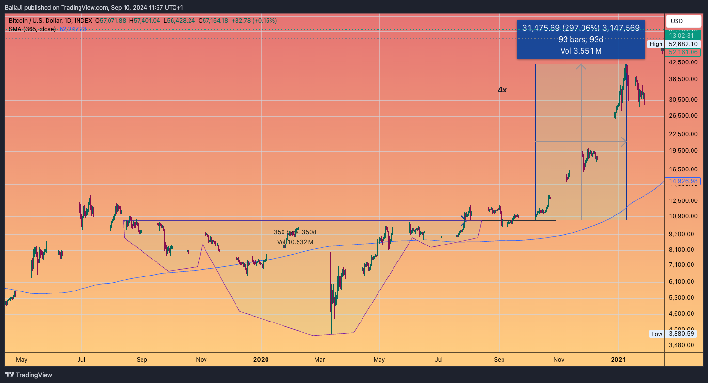 INDEX:BTCUSD Chart Image by BallaJi