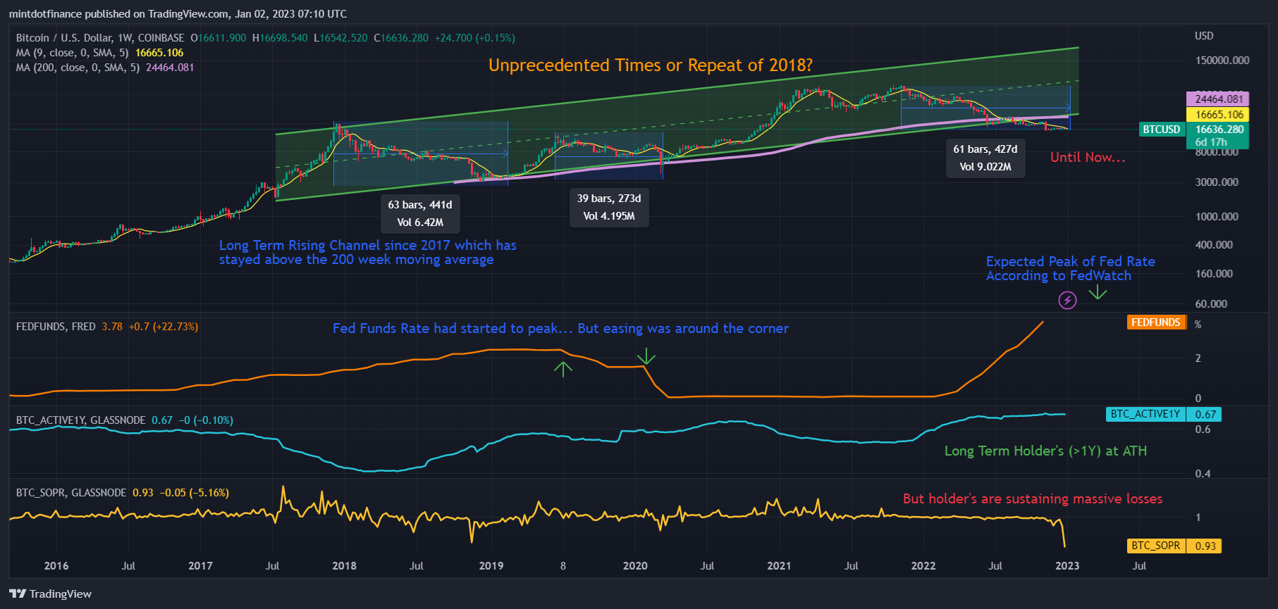 COINBASE:BTCUSD Chart Image by mintdotfinance