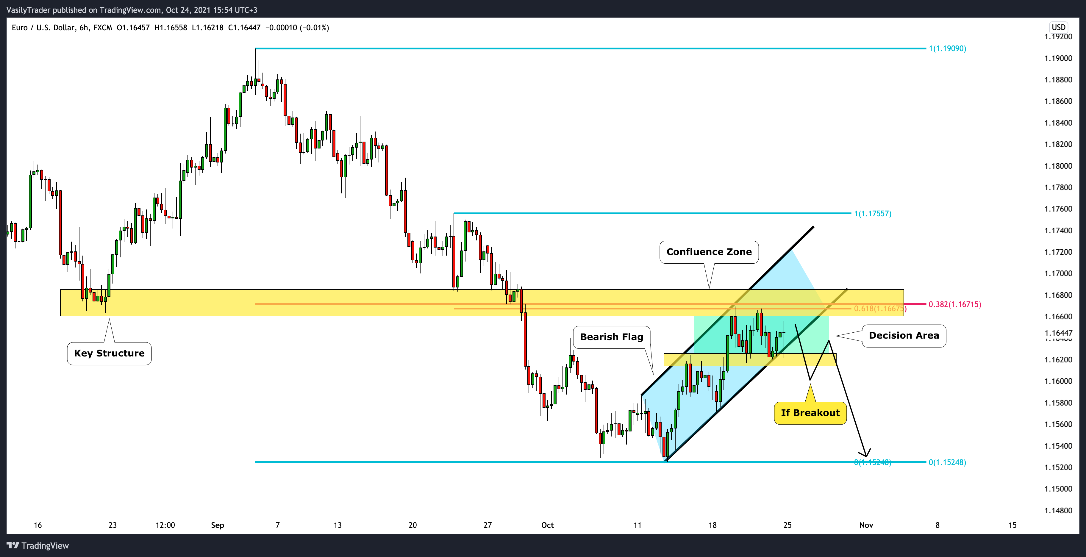 FX:EURUSD Chart Image by VasilyTrader