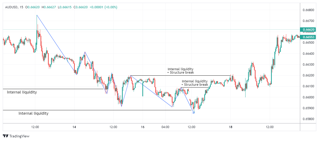 AUDUSD Chart Image