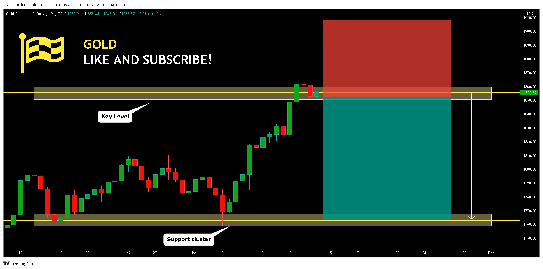 FX:XAUUSD Chart Image by SignalProvider