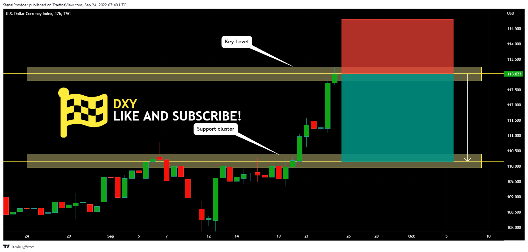 TVC:DXY Chart Image by SignalProvider