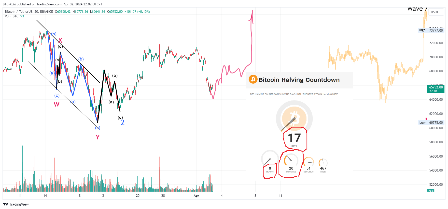 BINANCE:BTCUSDT Chart Image by BTC-XLM