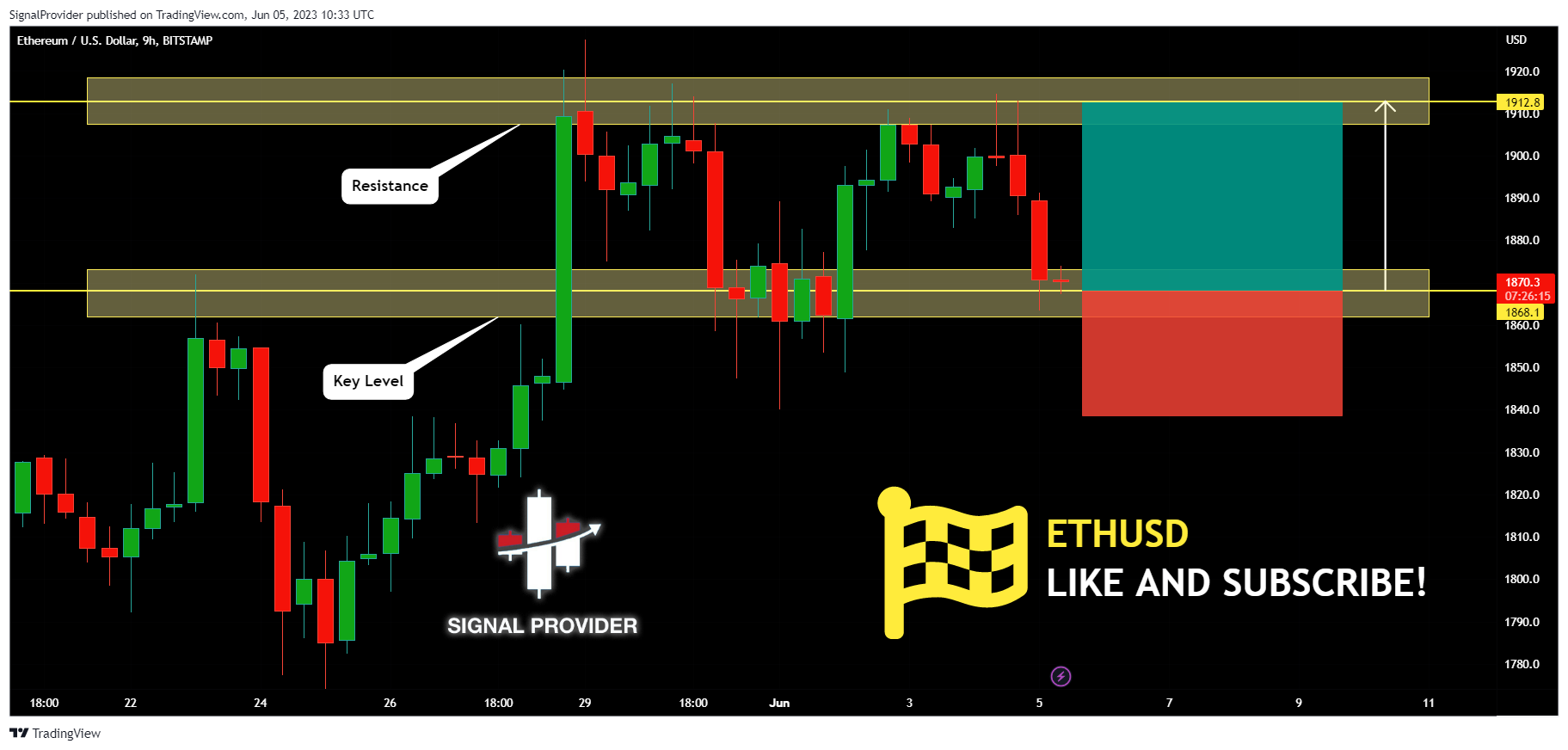 BITSTAMP:ETHUSD Chart Image by SignalProvider