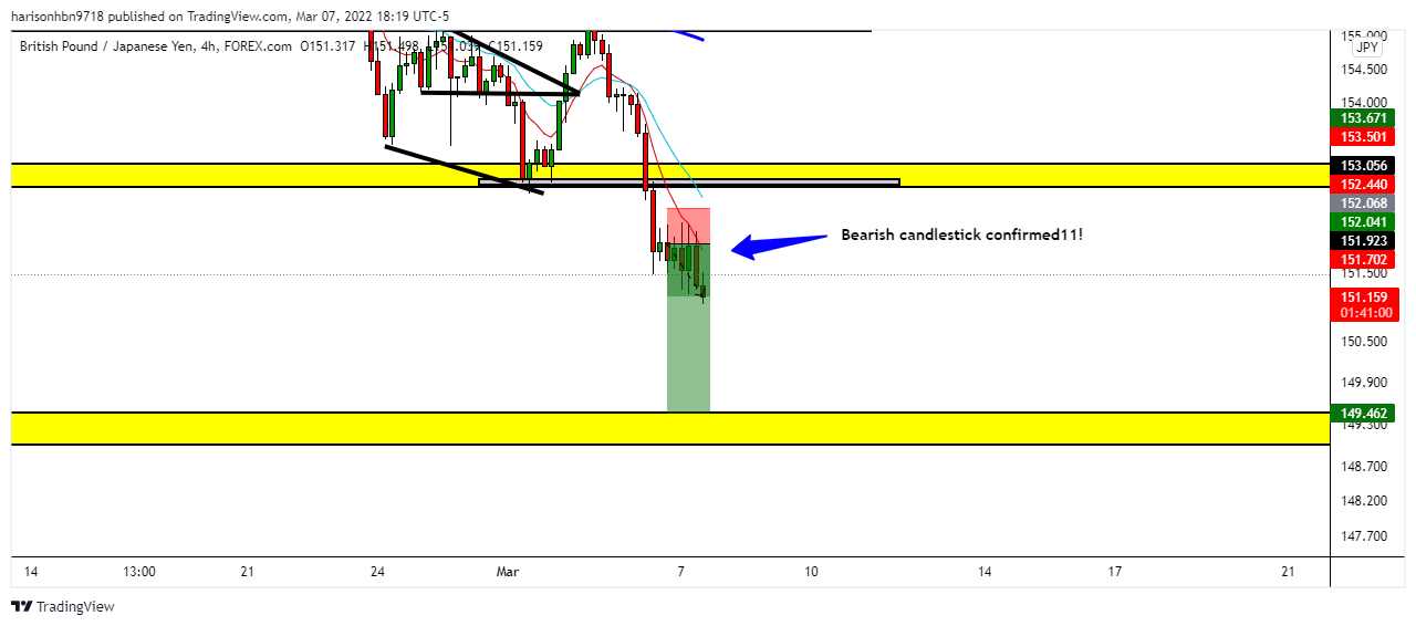 FOREXCOM:GBPJPY Chart Image by harisonhbn9718