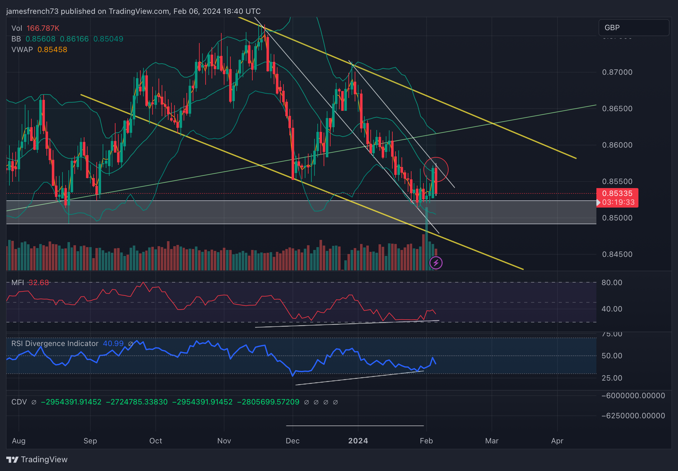 FX:EURGBP Chart Image by jamesfrench73
