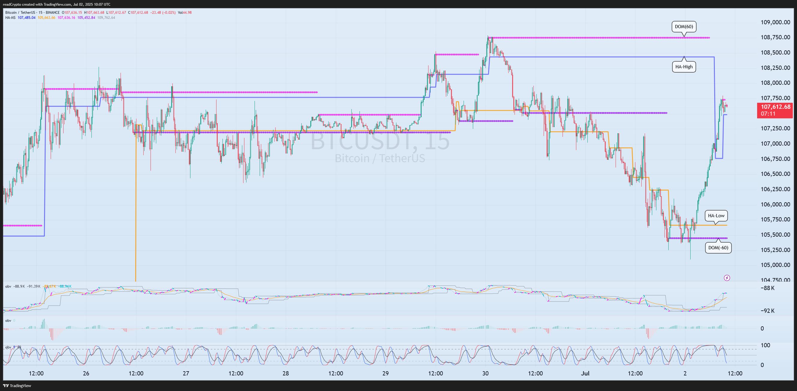 BINANCE:BTCUSDT Chart Image by readCrypto
